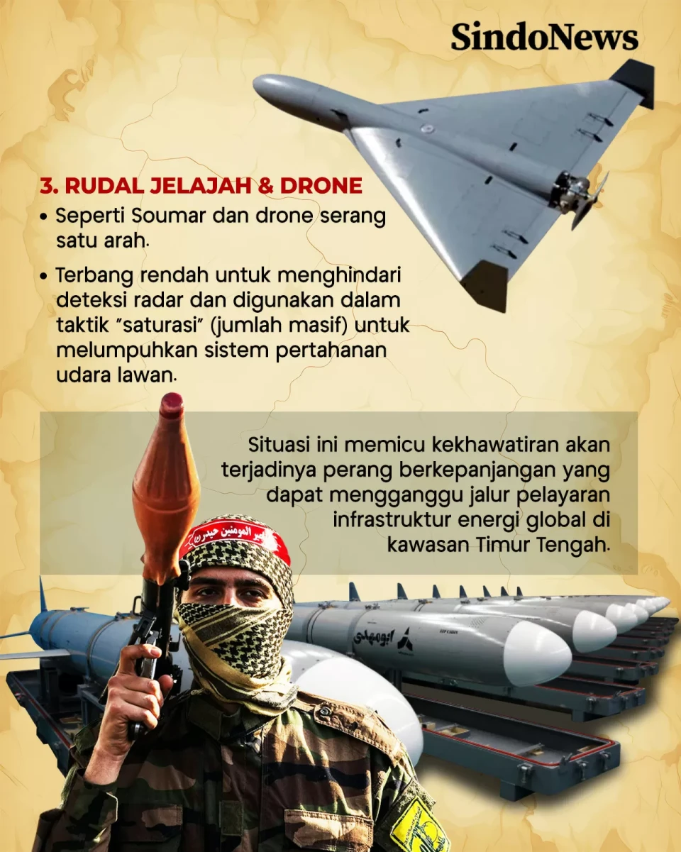 3 Senjata Canggih Iran...