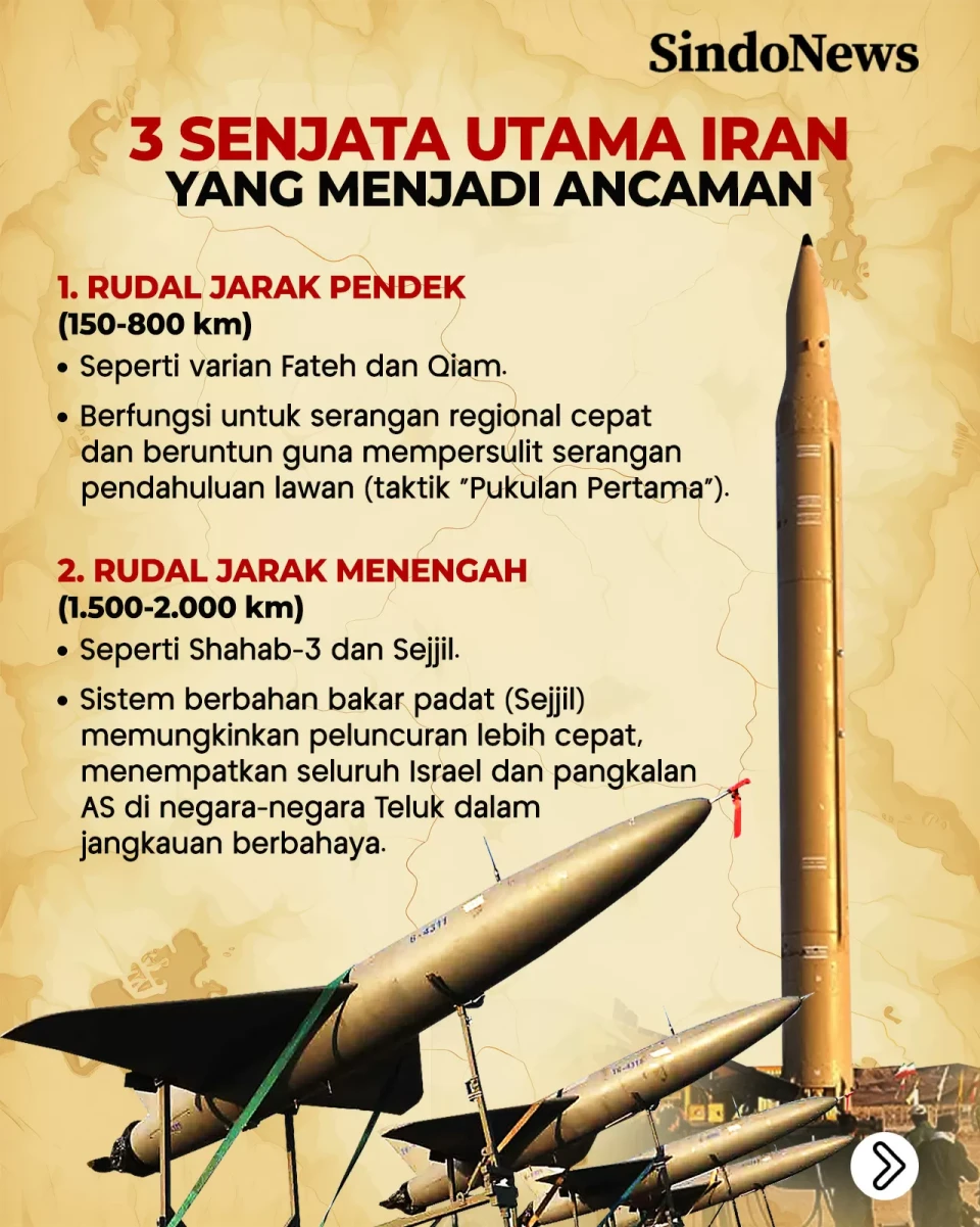 3 Senjata Canggih Iran...