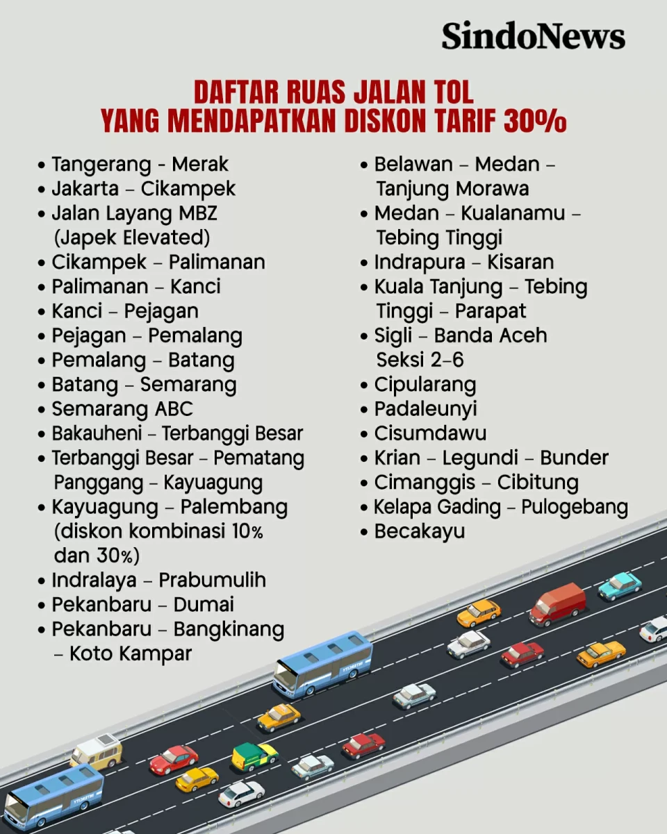 Diskon Tarif Tol Lebaran...