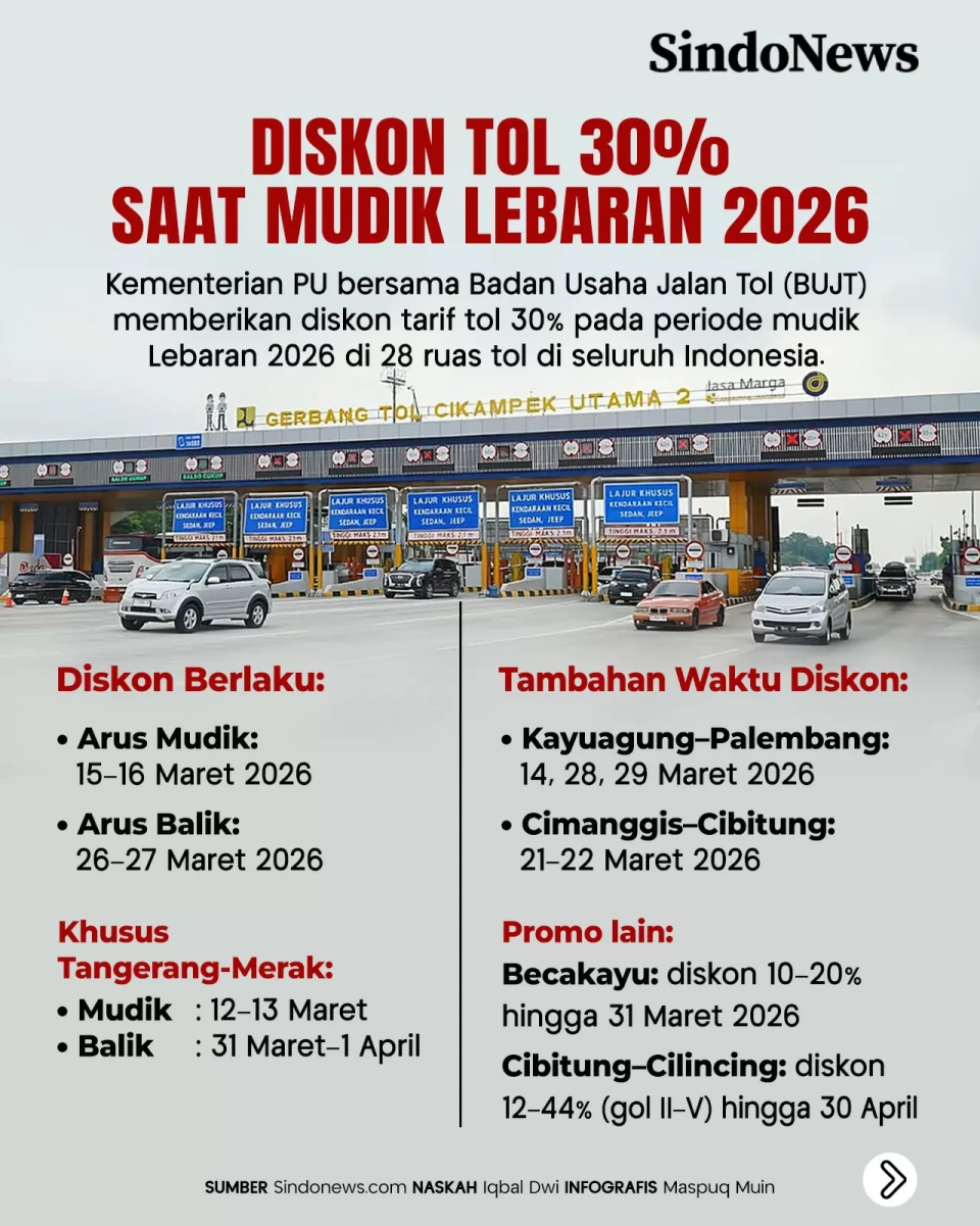 Diskon Tarif Tol Lebaran...