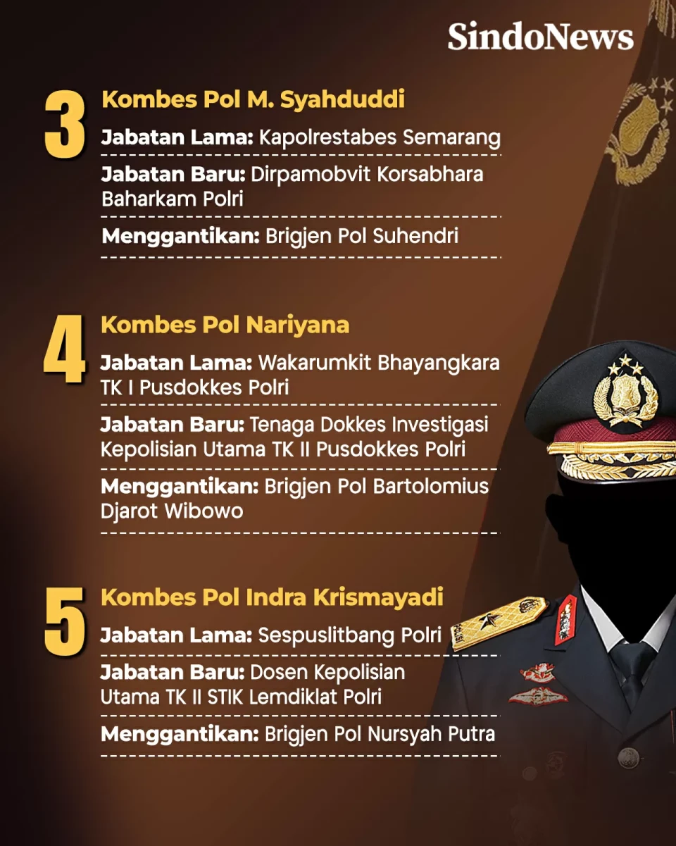 5 Kombes Pol Pecah Bintang...