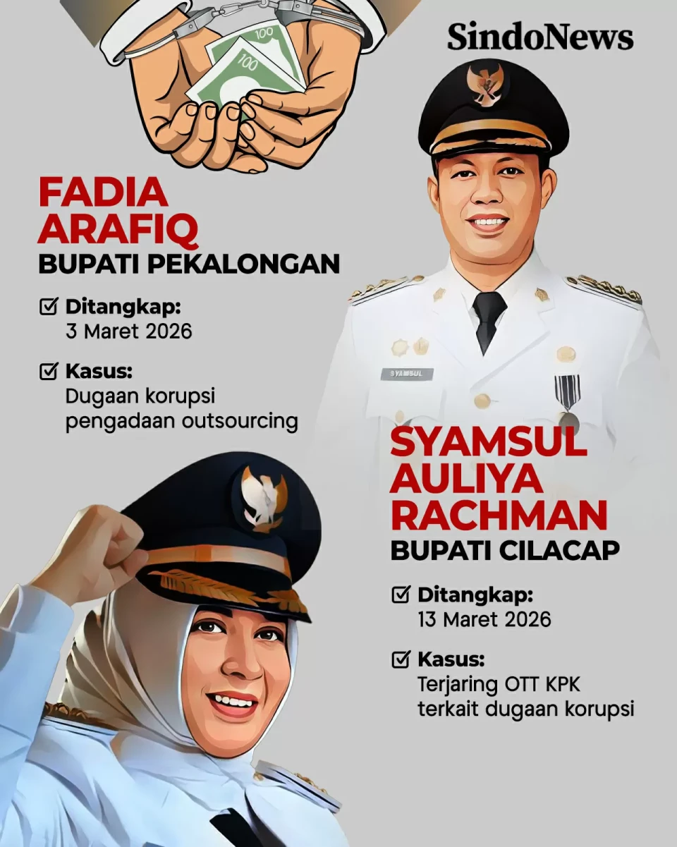 Rentetan Kasus Korupsi...