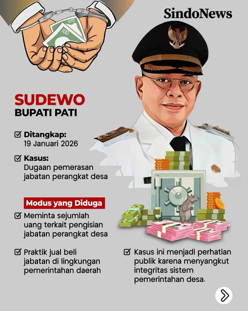 Rentetan Kasus Korupsi...