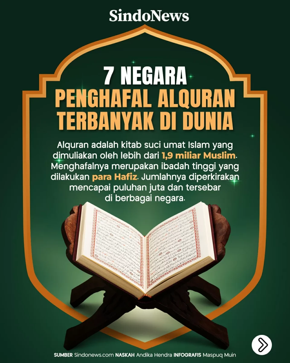 7 Negara Penghafal Alquran...