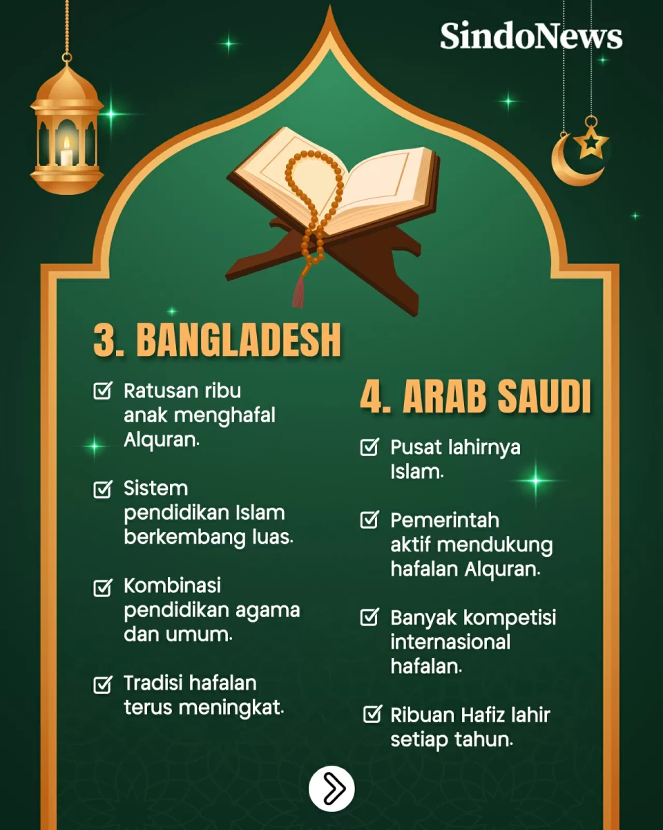 7 Negara Penghafal Alquran...