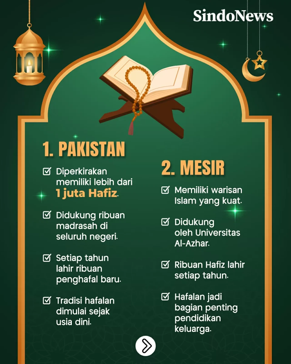 7 Negara Penghafal Alquran...