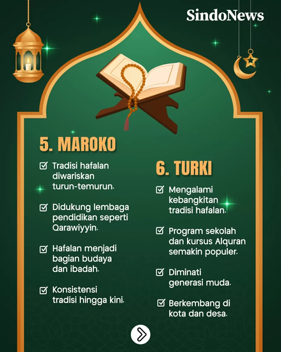 7 Negara Penghafal Alquran...
