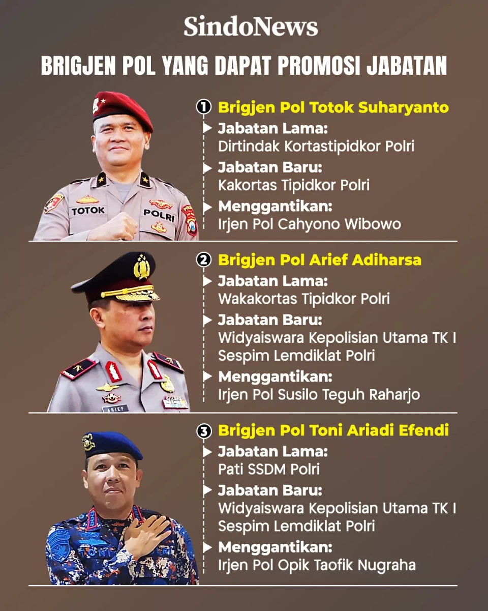 3 Brigjen Dapat Promosi...