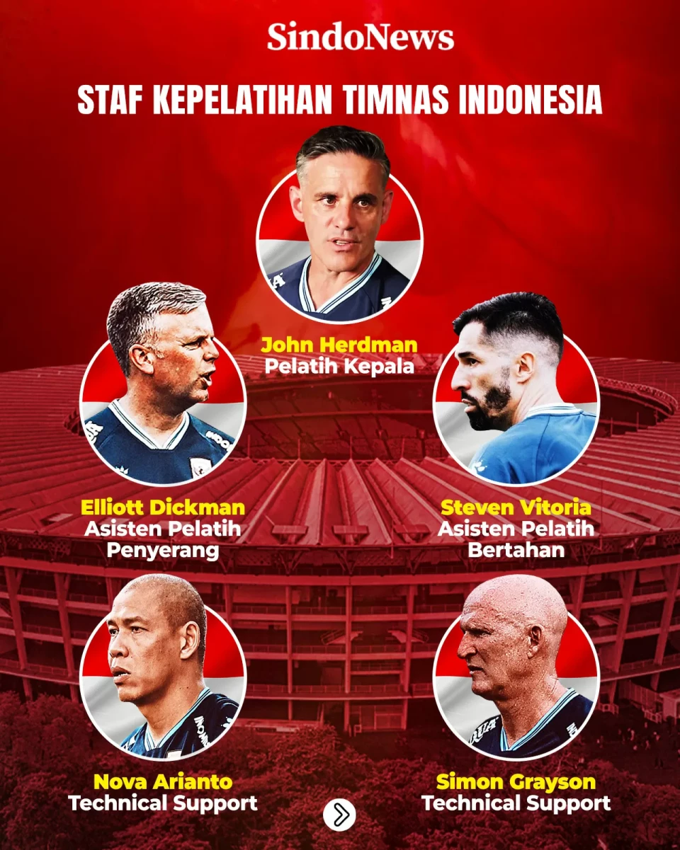 Daftar Lengkap Staf...