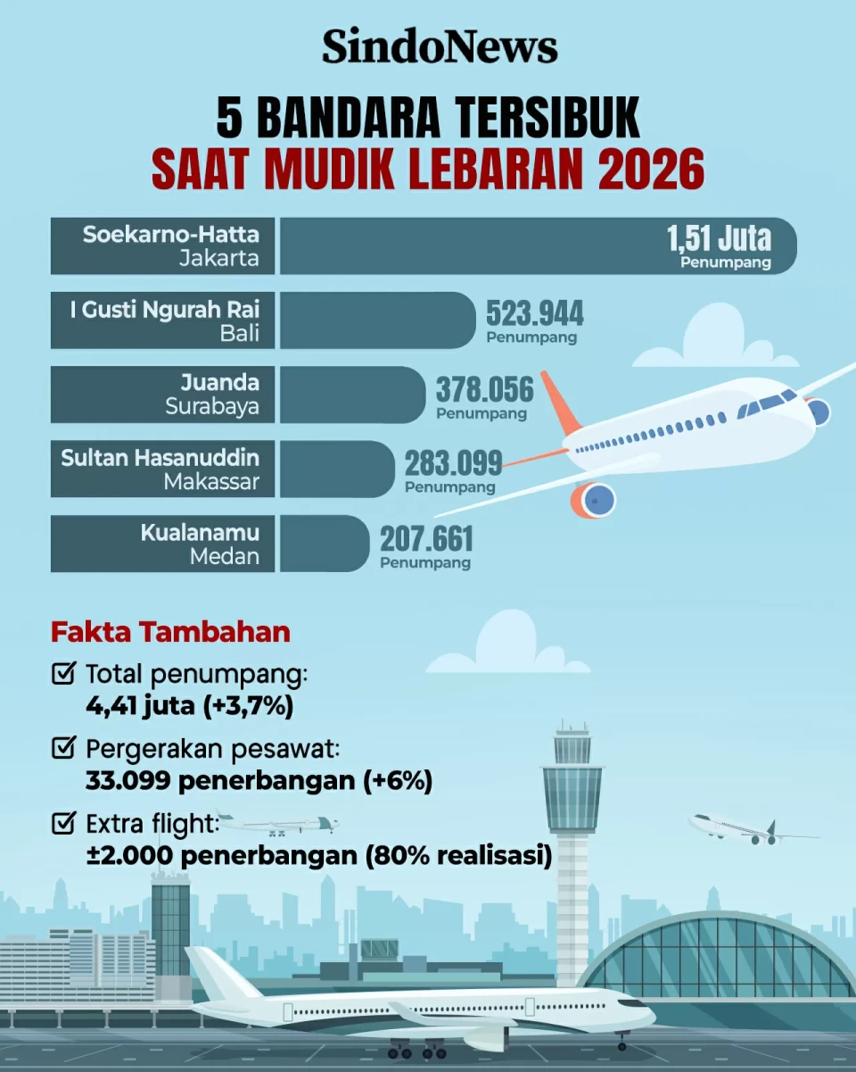 5 Bandara Tersibuk saat...