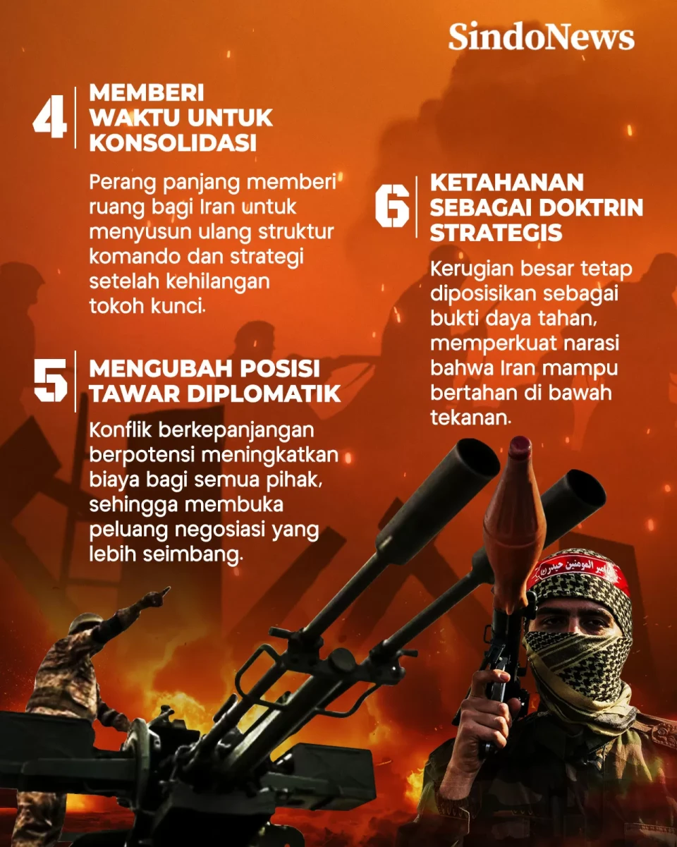6 Strategi Iran Memperpanjang...