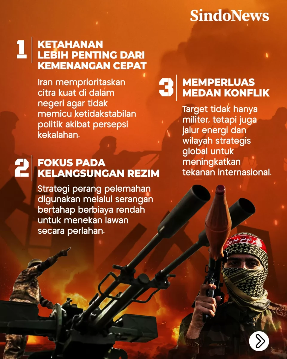 6 Strategi Iran Memperpanjang...