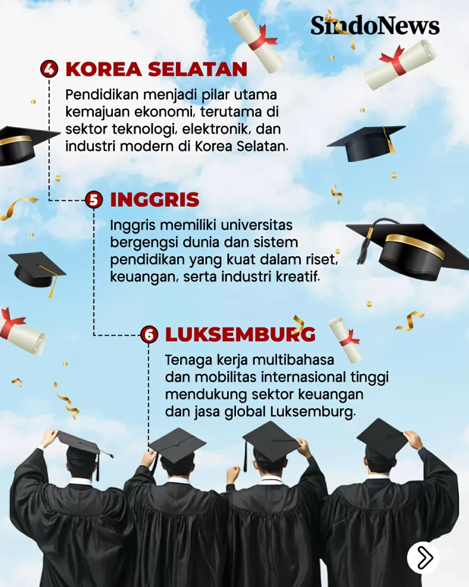 10 Negara dengan Tingkat...
