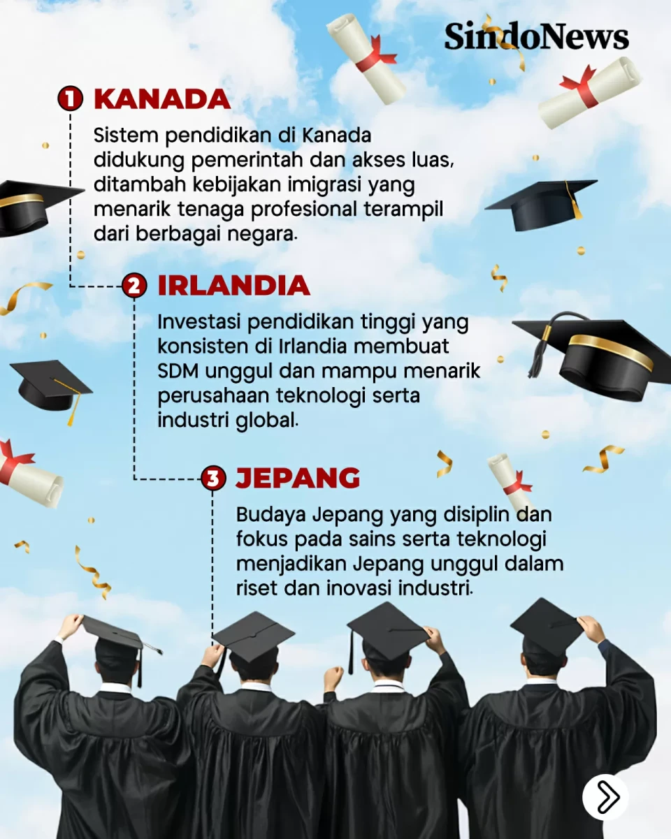 10 Negara dengan Tingkat...