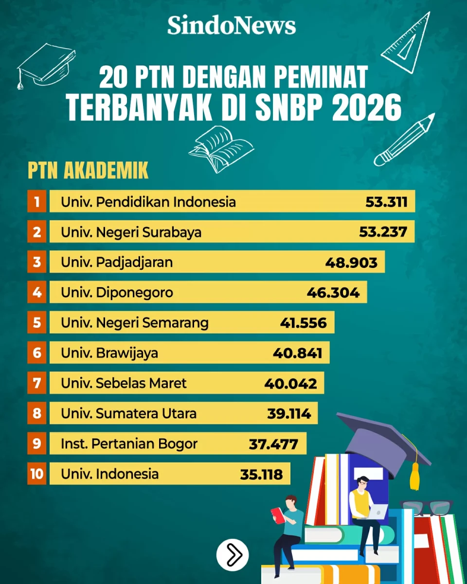 20 PTN dengan Peminat...