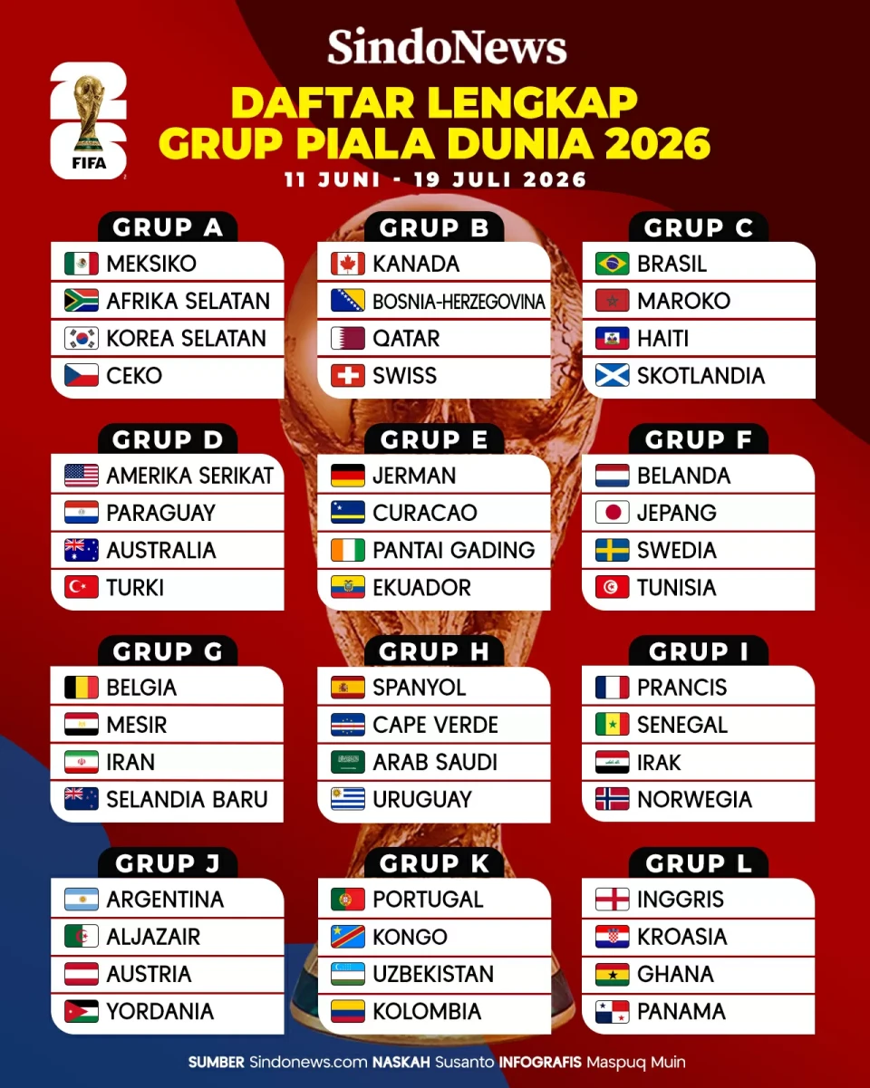 Tanpa Italia, Ini Daftar...