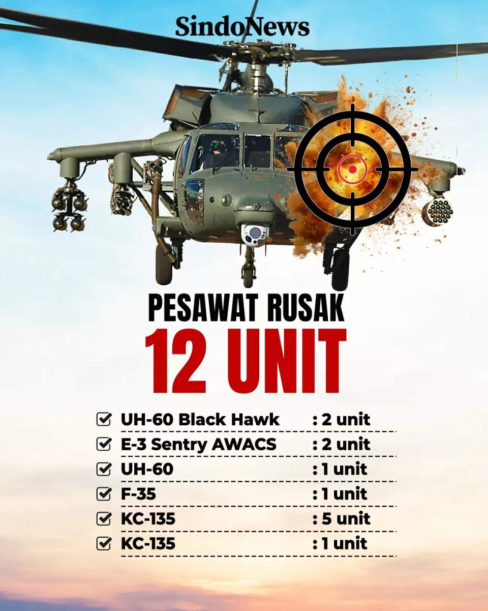 37 Pesawat AS Hancur...