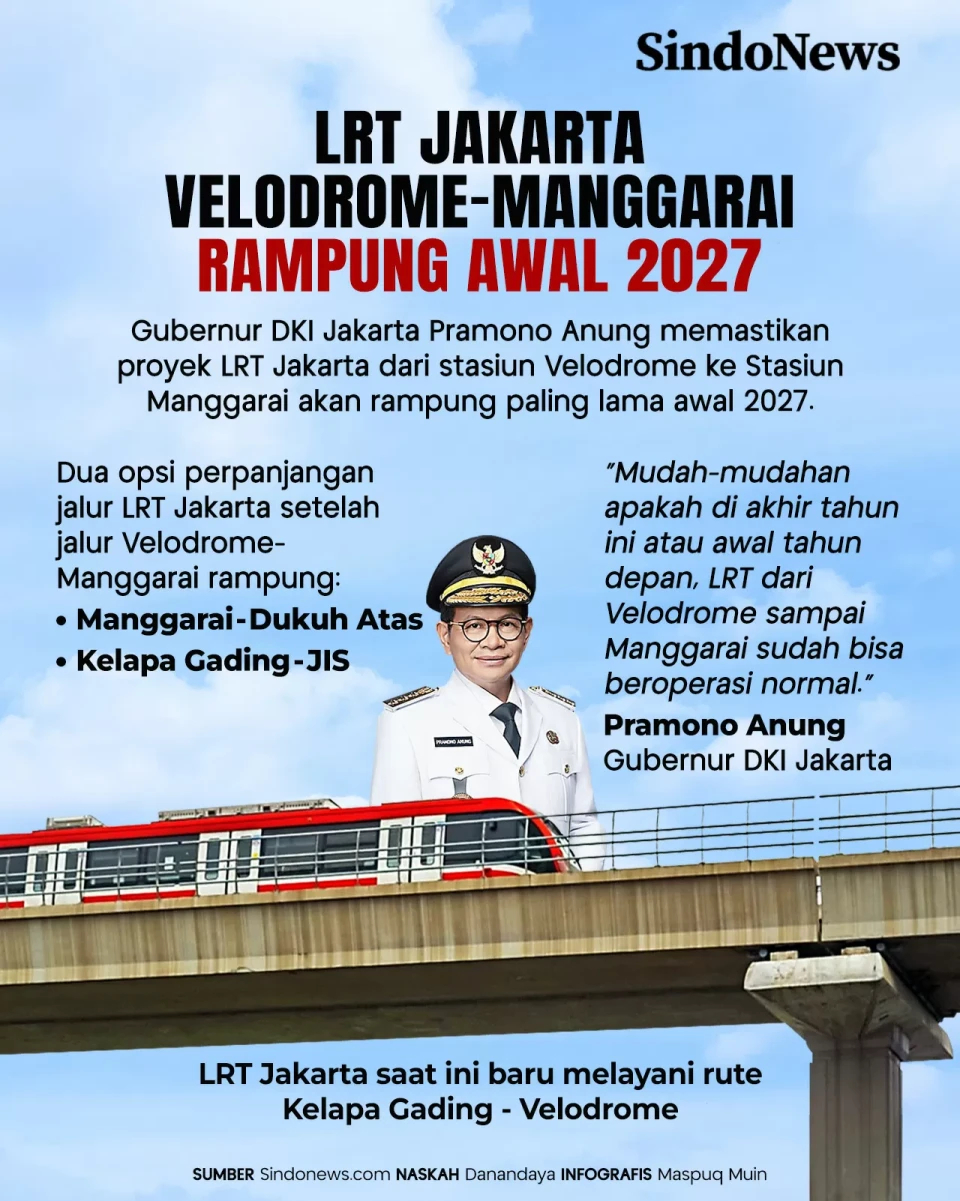 LRT Jakarta Velodrome-Manggarai...