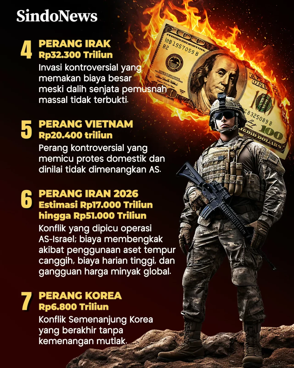 Bakar Uang Demi Perang:...