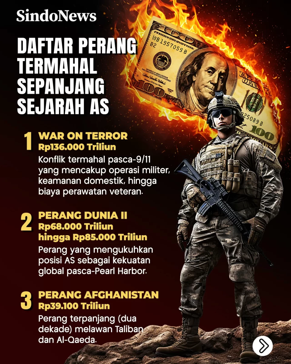 Bakar Uang Demi Perang:...