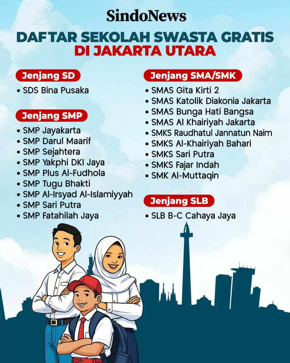 Daftar 103 Sekolah Swasta...