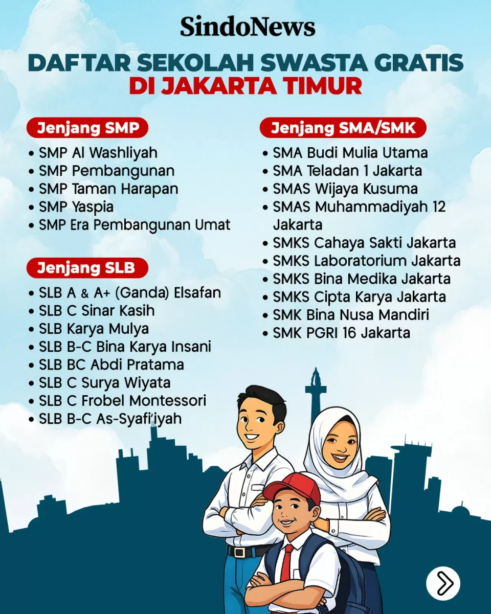 Daftar 103 Sekolah Swasta...