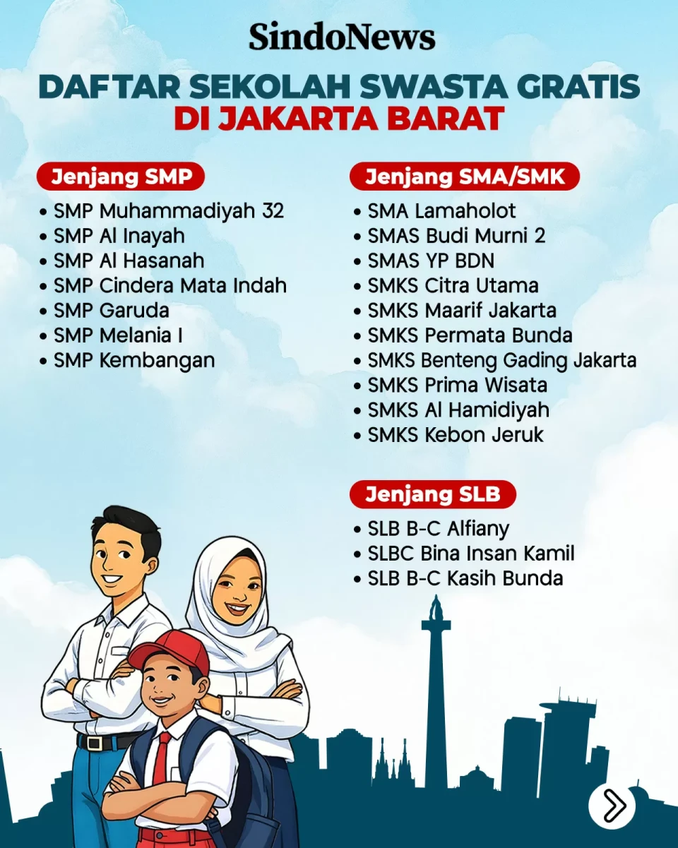 Daftar 103 Sekolah Swasta...