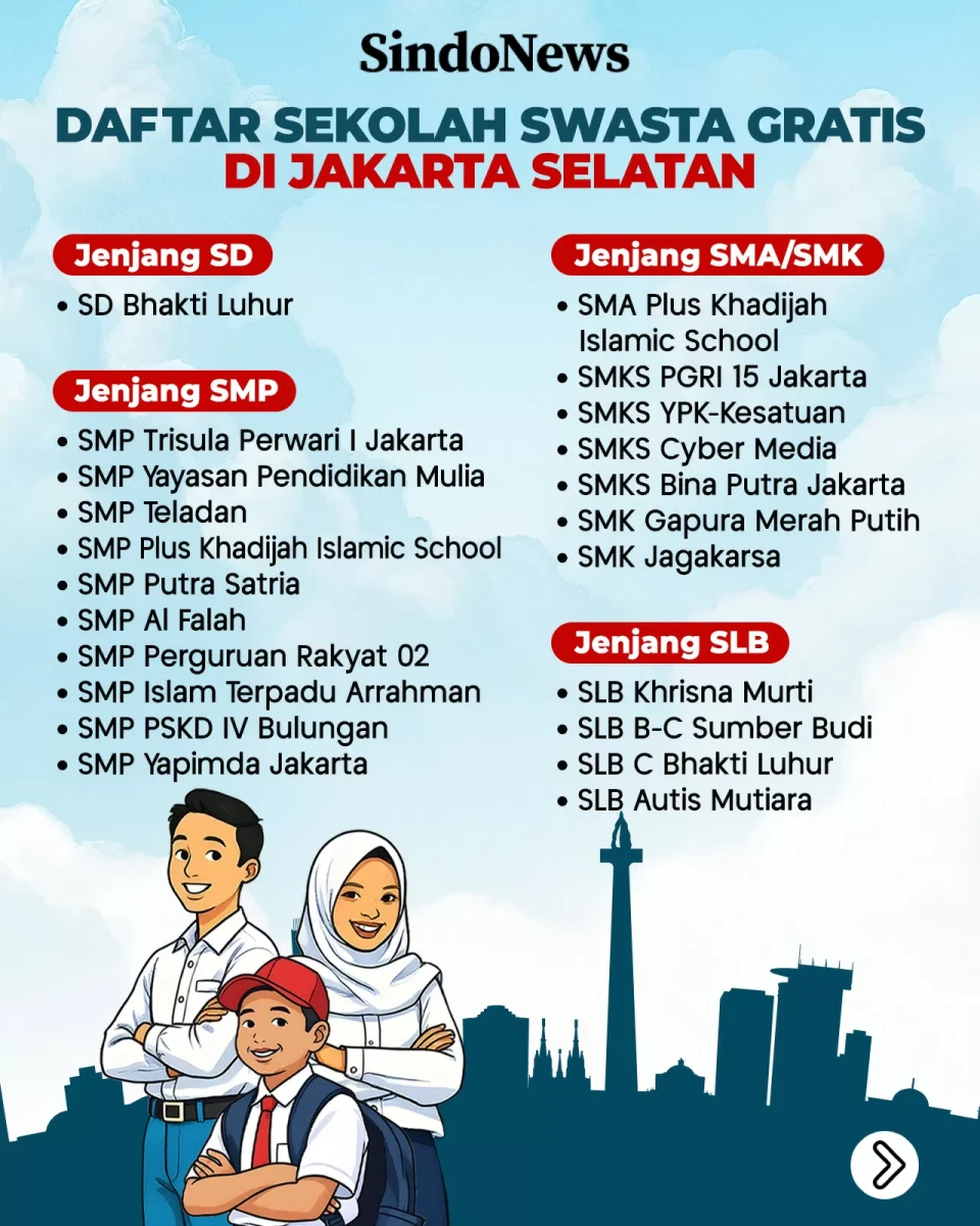 Daftar 103 Sekolah Swasta...