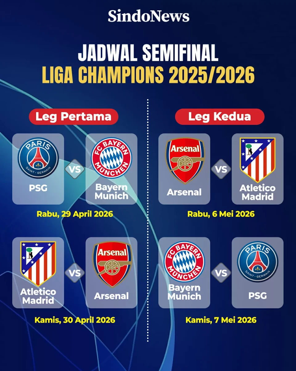 Semifinal Liga Champions:...