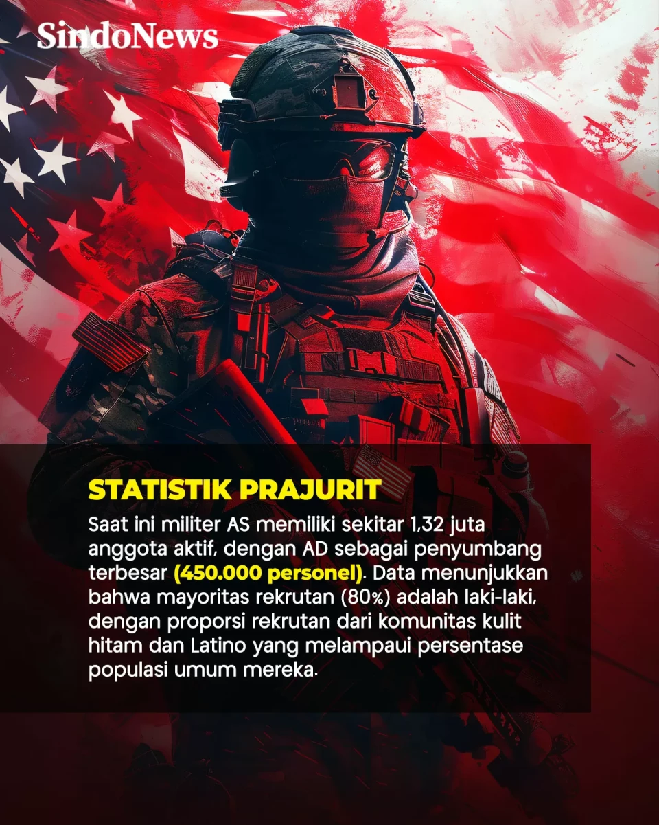 Angkatan Darat Amerika...