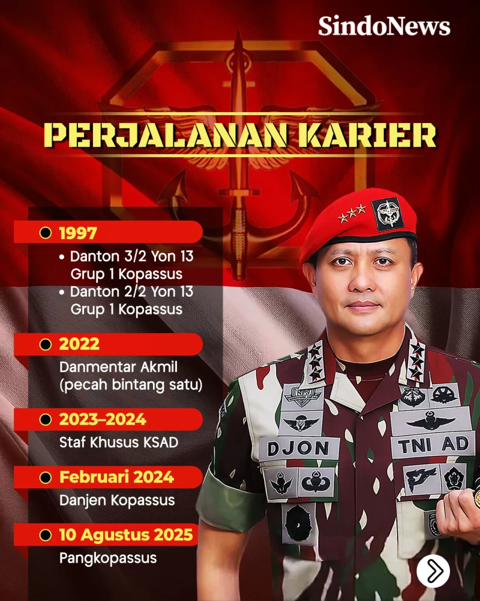 Profil Pangkopassus...
