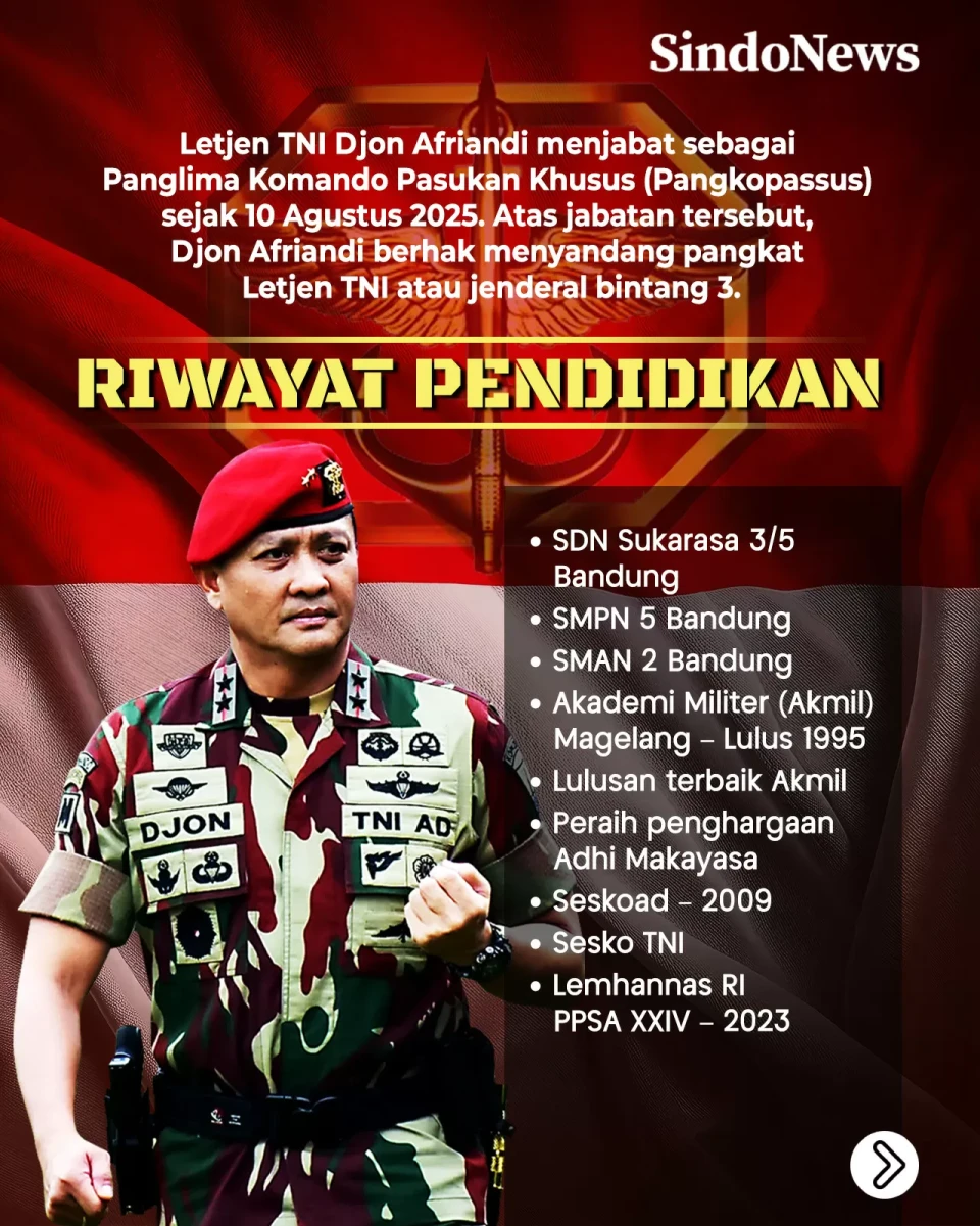 Profil Pangkopassus...