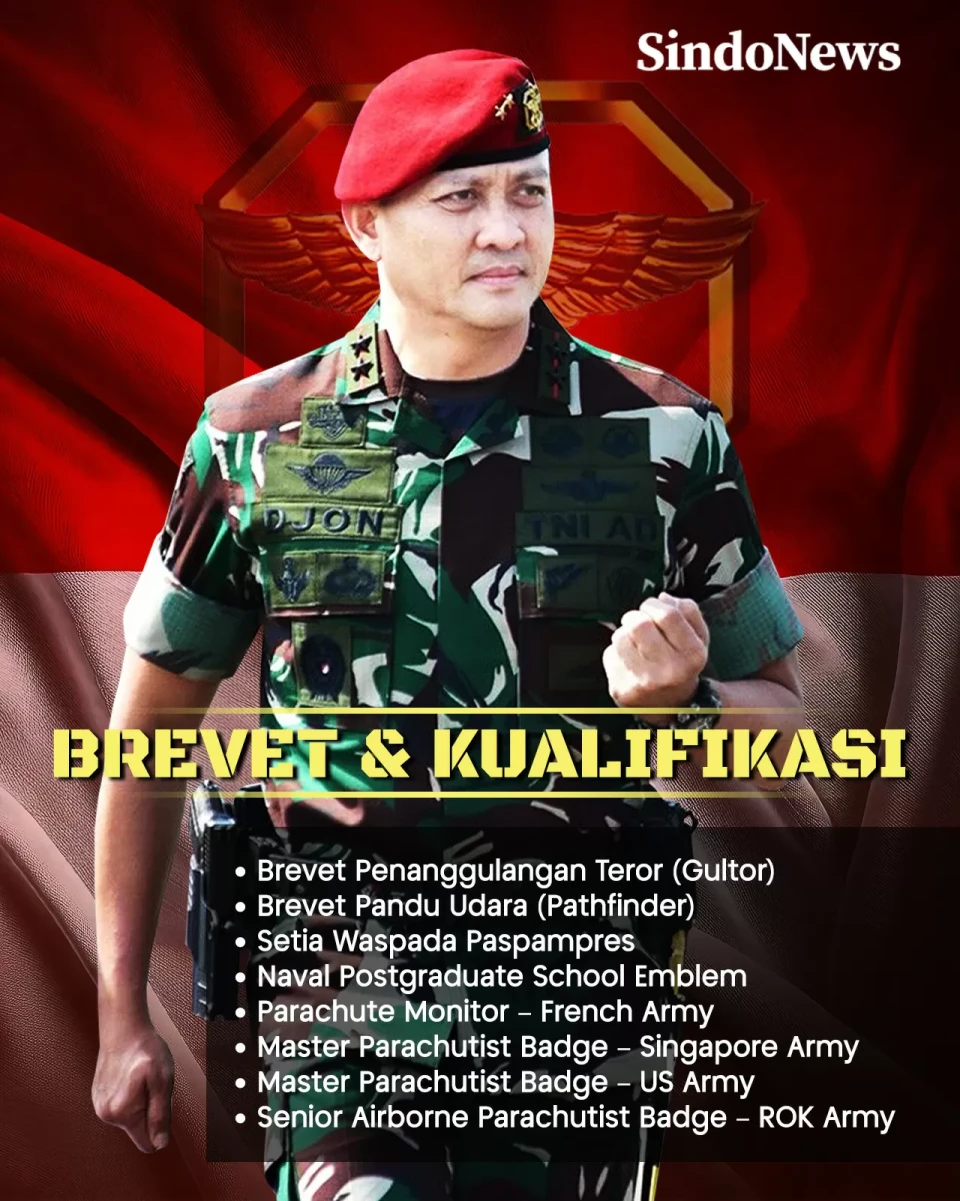 Profil Pangkopassus...