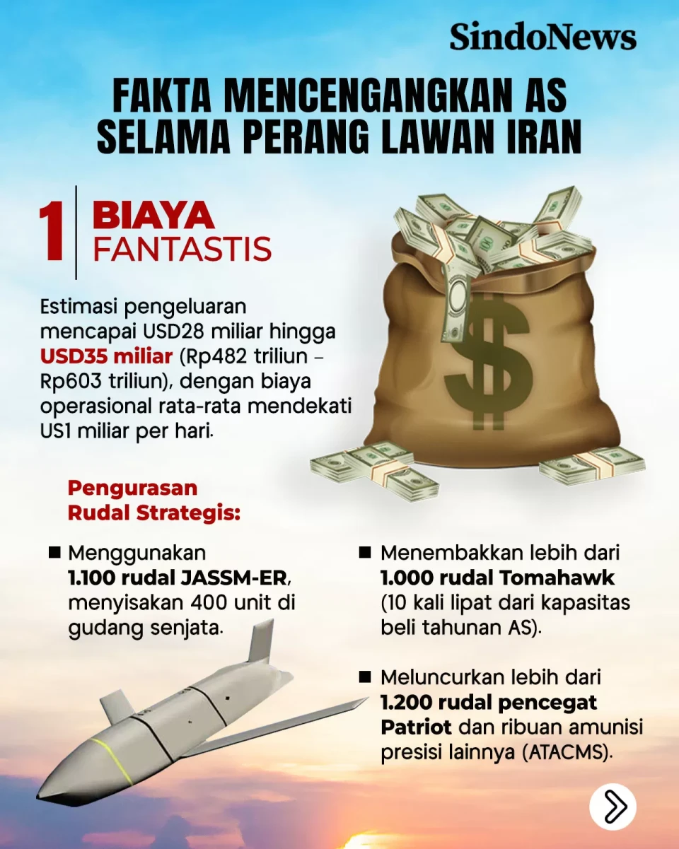 Rp603 Triliun Milik...