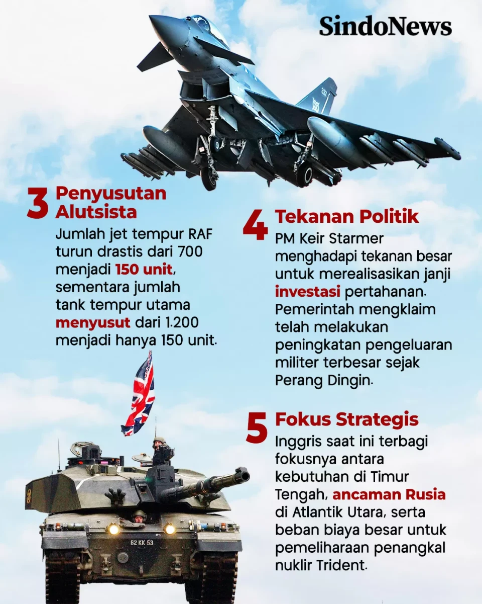 Perang AS-Israel vs...