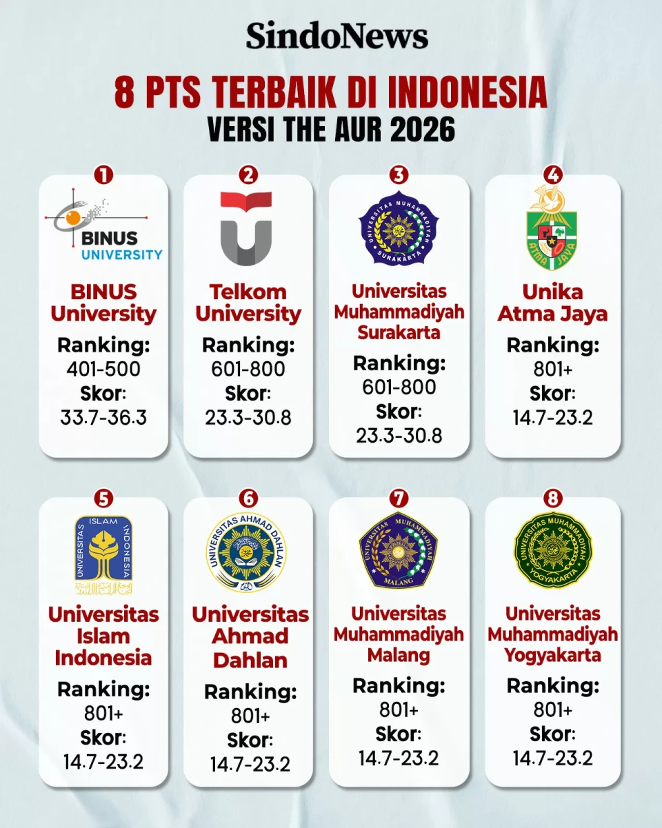 8 PTS Terbaik Indonesia...