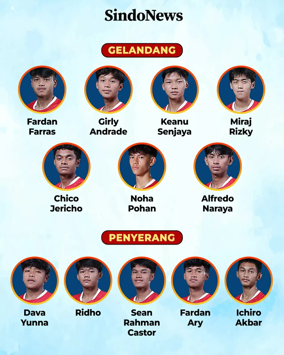 23 Pemain Timnas Indonesia...