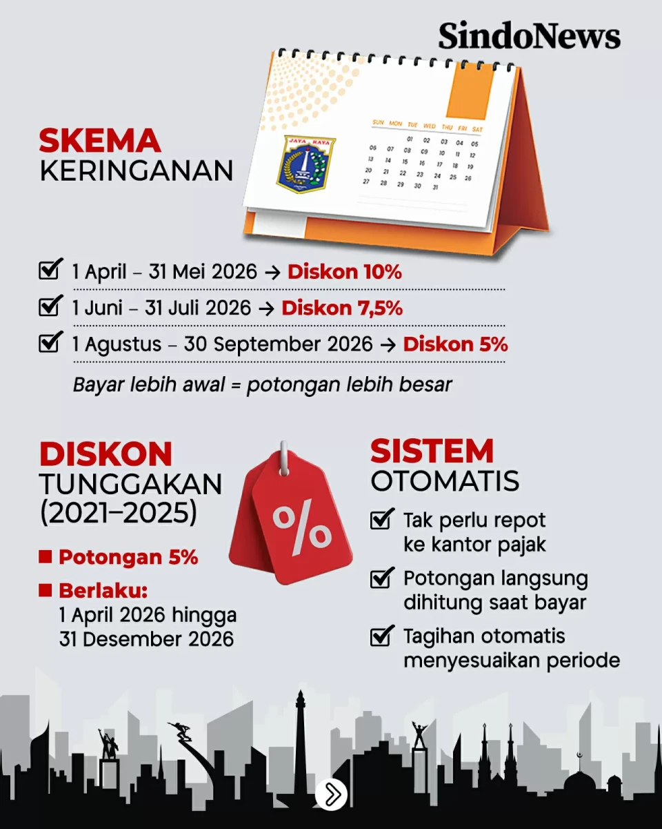 Keringanan PBB-P2 DKI...