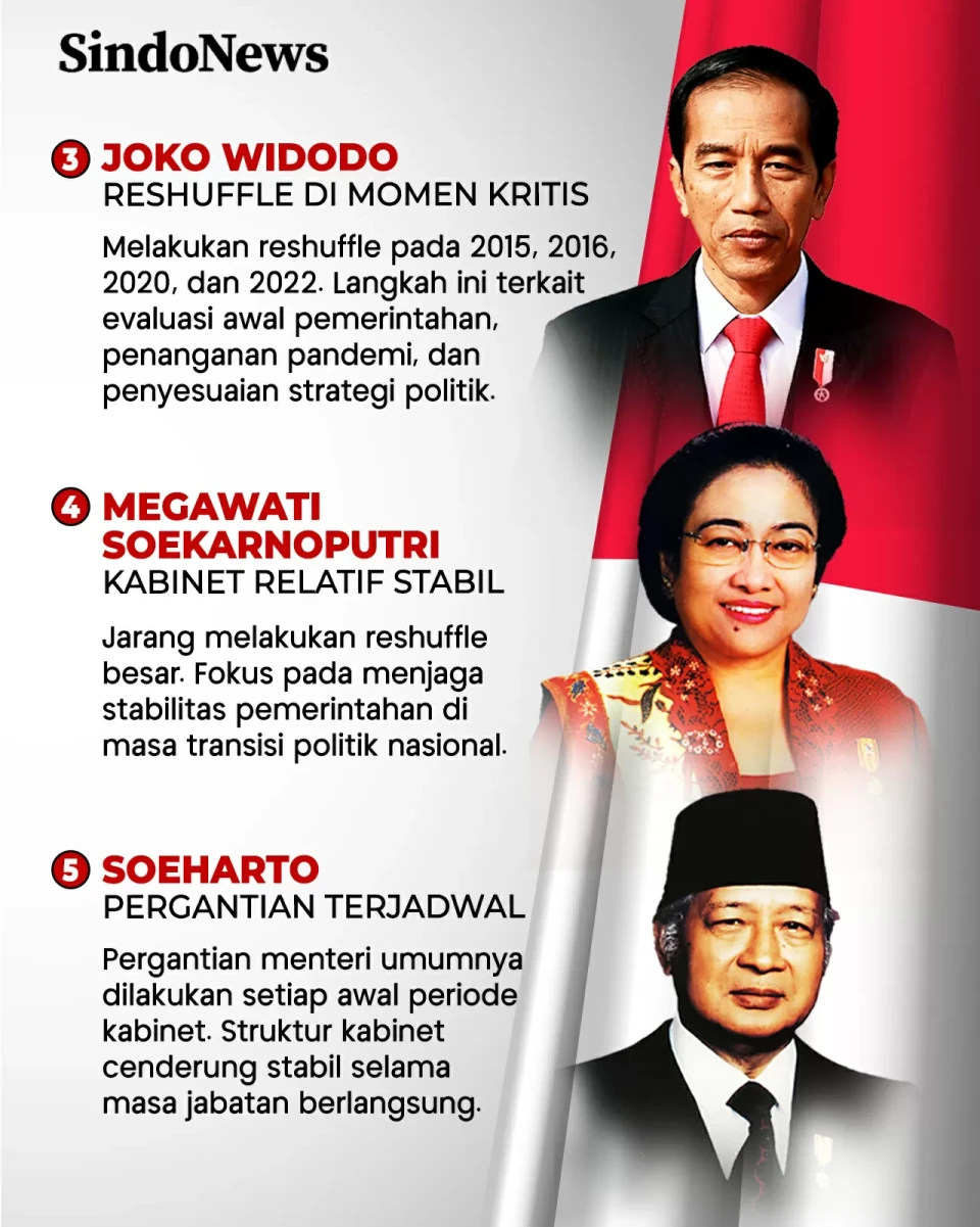 5 Presiden Indonesia...
