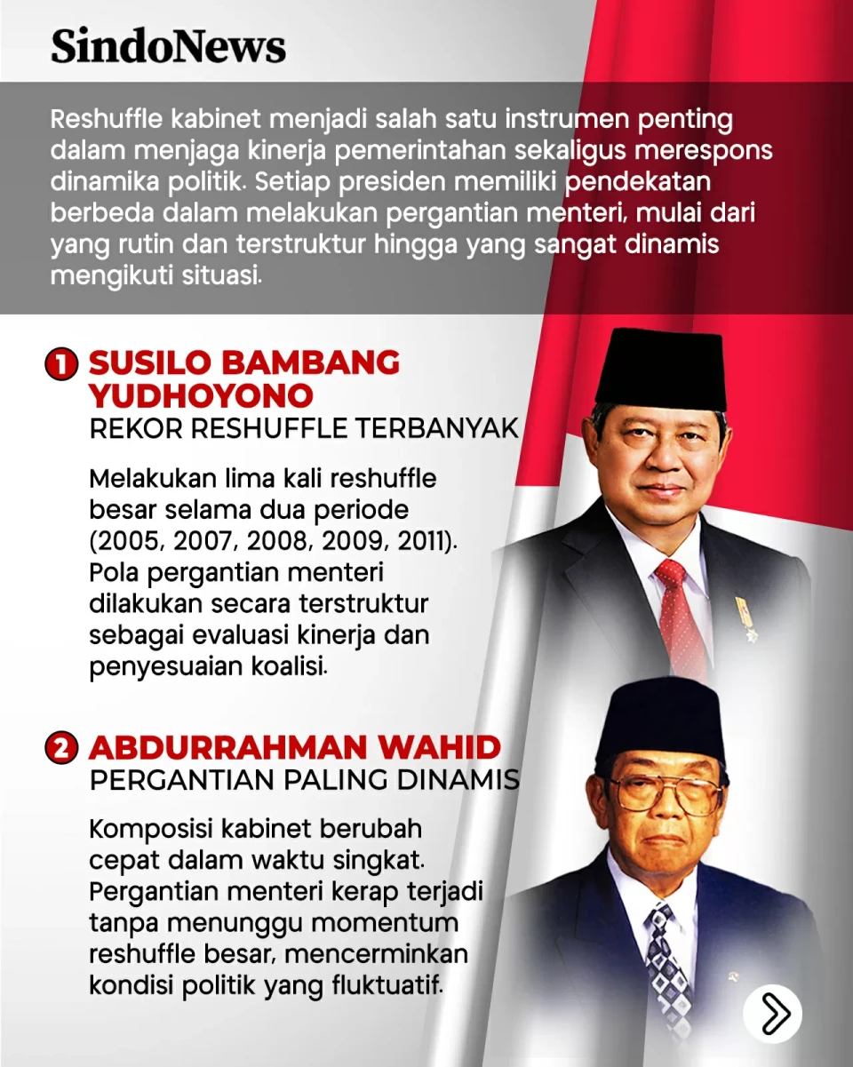 5 Presiden Indonesia...