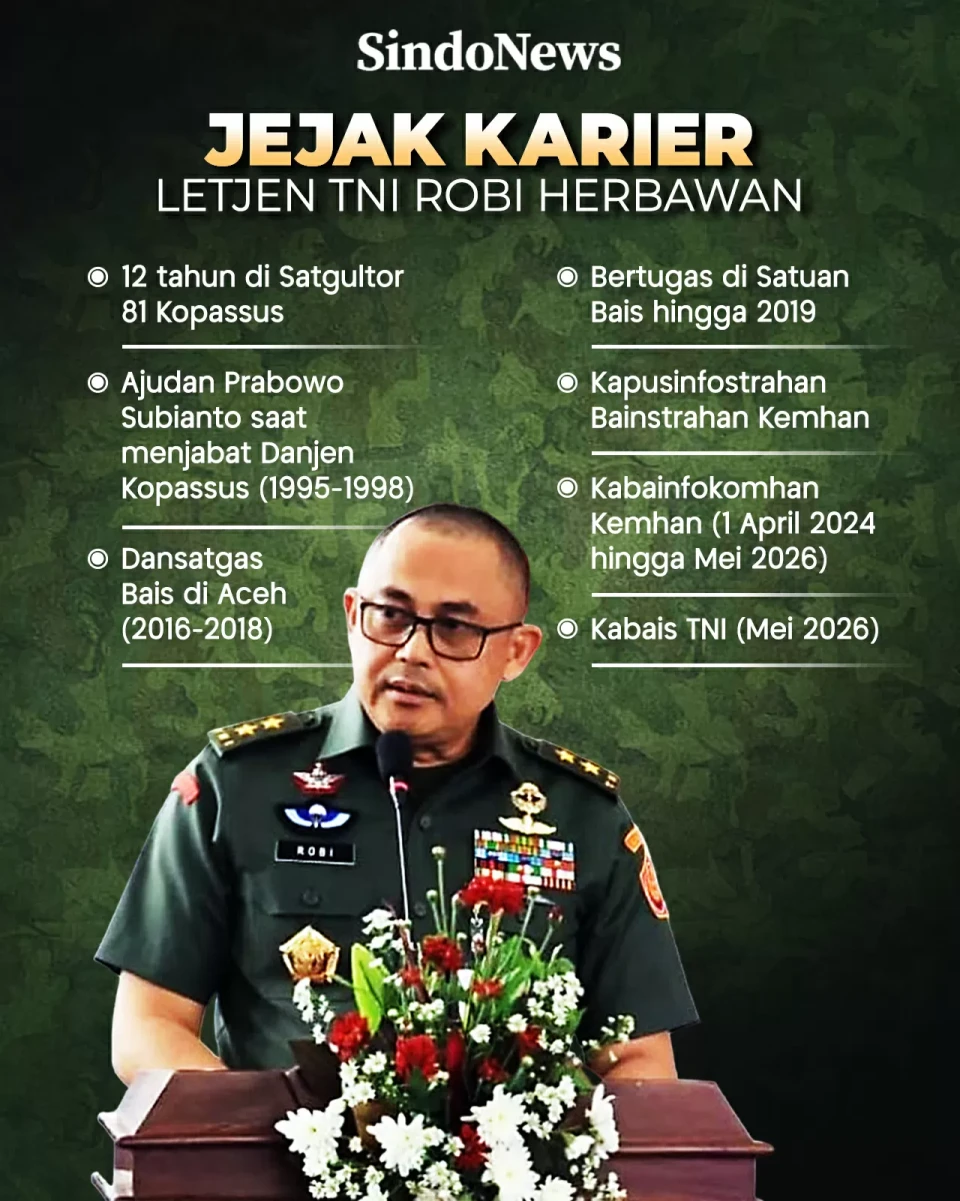 Profil Letjen TNI Robi...