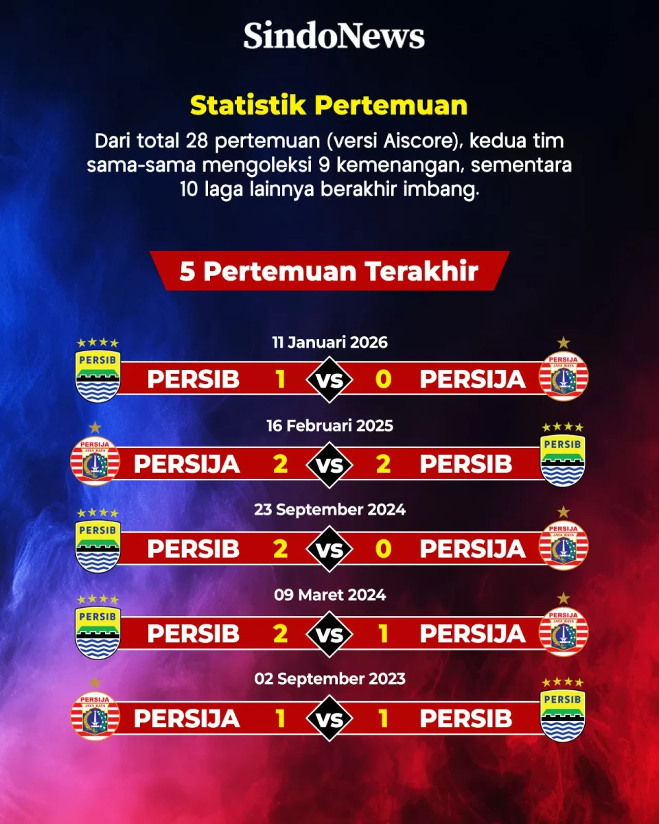 El Clasico di Tanah...