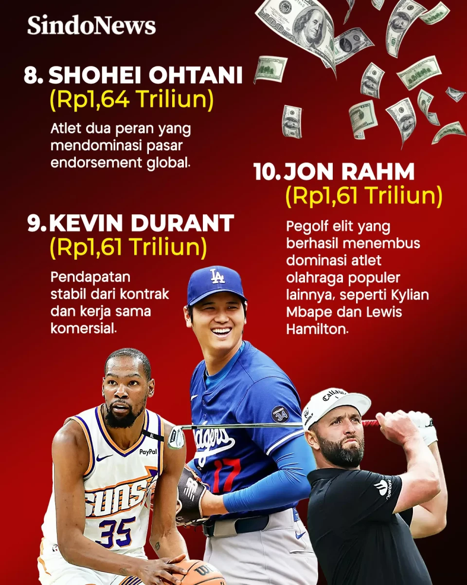 10 Atlet Dengan Bayaran...