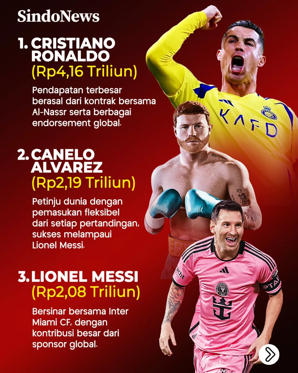 10 Atlet Dengan Bayaran...