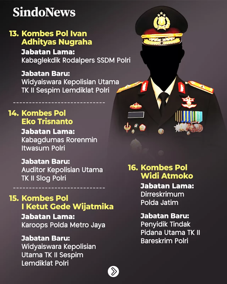 Daftar 23 Kombes Pol...