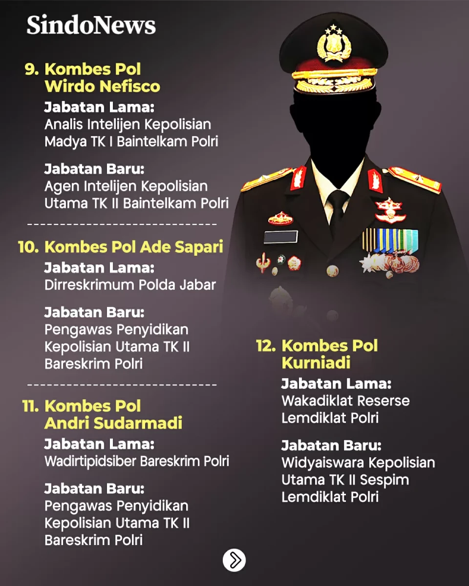 Daftar 23 Kombes Pol...