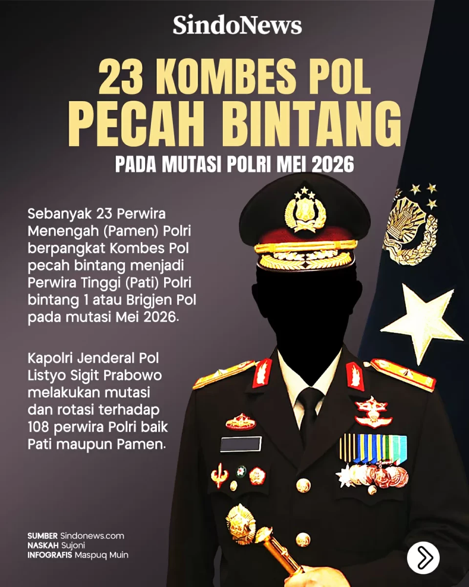 Daftar 23 Kombes Pol...