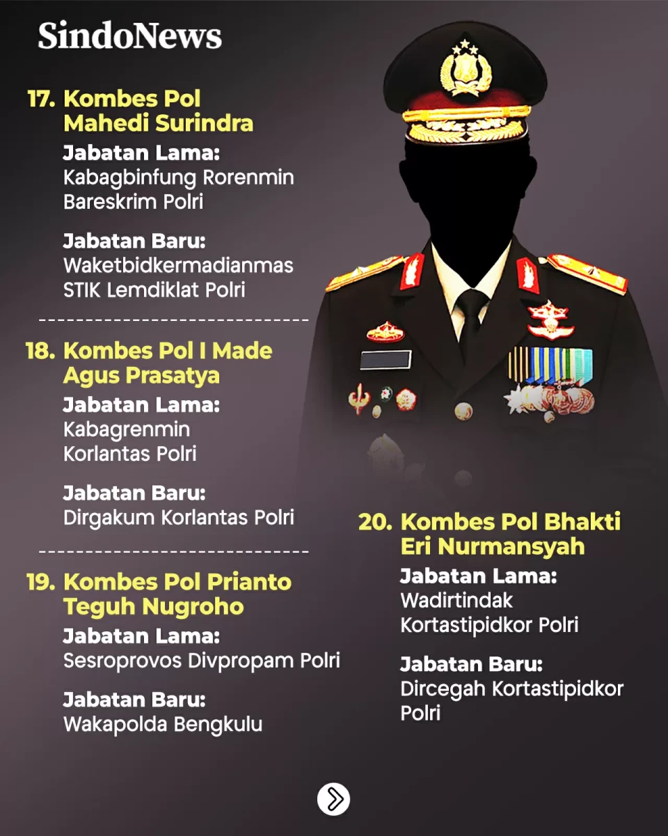 Daftar 23 Kombes Pol...