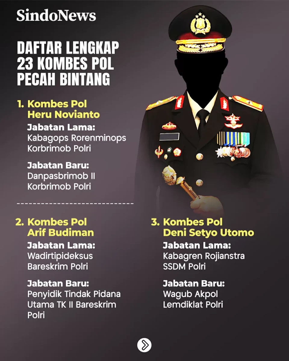 Daftar 23 Kombes Pol...