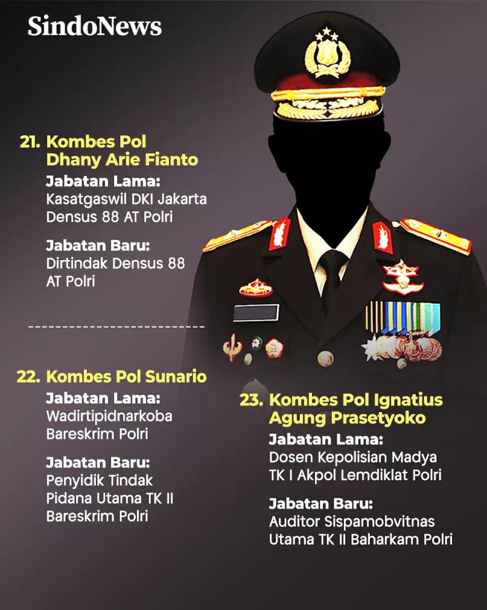 Daftar 23 Kombes Pol...